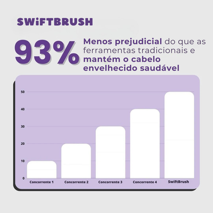 Escova Alisadora Portátil - SwiftBrush PRO